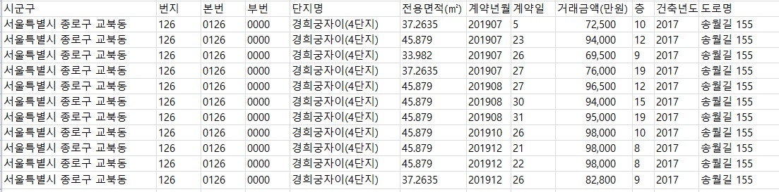 4당지 실거래가.jpg #2019년도 경희궁자이 실거래가 : 경희궁자이(아파트, 상가, 오피스텔) 매매임대